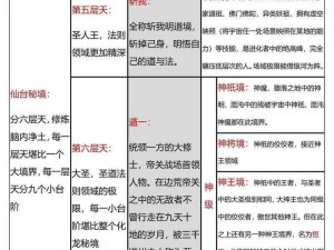 齐天战神境界系统深度解析：战神境界玩法指南与特色介绍