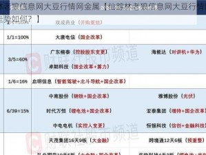 仙踪林老狼信息网大豆行情网金属【仙踪林老狼信息网大豆行情网金属价格走势如何？】