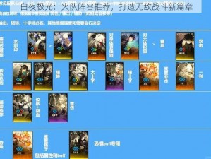 白夜极光：火队阵容推荐，打造无敌战斗新篇章