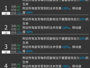 明日方舟塞雷娅专属技能解析：深探防御之翼的力量与机制揭秘