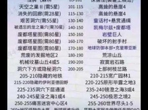 《冒险岛2：新手骑士最佳职业选择指南》