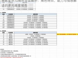 失落星环T0角色全面解析：角色特点、能力与情感解读的多元维度报告