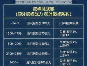 王者荣耀金蝉技能精准加点策略：高效提升战力与操作技巧推荐