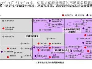 51cgfun,在 51cgfun 中，你是如何看待当前的市场竞争格局的？