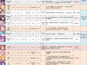 公主连结黑骑阵容搭配策略：优化你的战斗配置，探索最佳角色组合与技能搭配之道