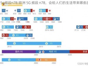 欧洲5g频段n78;欧洲 5G 频段 n78，会给人们的生活带来哪些改变？