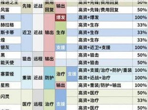 明日方舟优秀近卫干员深度解析与推荐指南