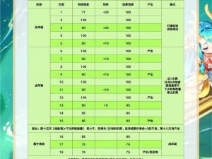 梦幻西游手游牧场宠物礼物系统详解：成长、获取与赠送指南