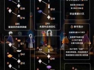 光遇时刻：季先祖位置全面解析与攻略指南