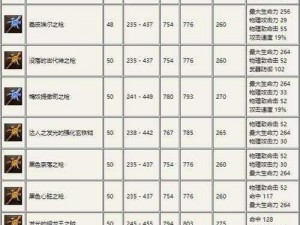 暮光起源实用武器详解：探索高效武器使用之道，探寻最佳武器选择之路