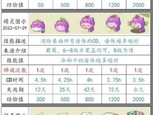 萌动农庄：小院团队赛攻略指南，以实战为主