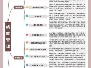 九九九人力资源管理、九九九人力资源管理：提升企业竞争力的关键