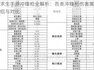 绝地求生手游冲锋枪全解析：各类冲锋枪伤害属性详细介绍与对比