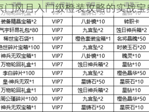 关于京门风月入门级橙装攻略的实战宝典解析