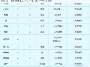 梦幻西游手游：方寸变身卡实用攻略：全面解析变身技巧与战斗策略