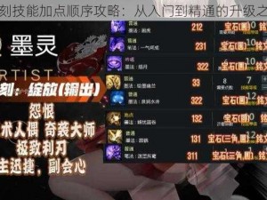 墨灵铭刻技能加点顺序攻略：从入门到精通的升级之路揭秘