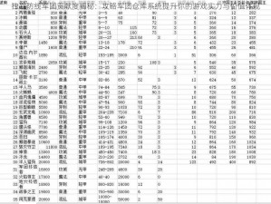 独立防线军团贡献度揭秘：攻略军团仓库系统提升你的游戏实力与价值体现