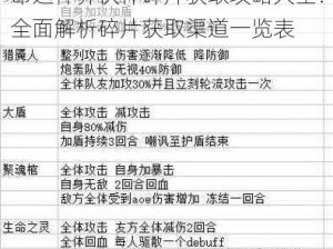 命运神界伙伴碎片获取攻略大全：全面解析碎片获取渠道一览表