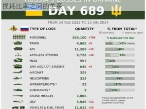 战损率2.7%：揭示真实水平，深度解析战斗力与损耗比率之间的关系