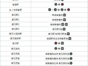 《怪物猎人崛起：深入解析曙光炎王龙玩法与招式解析》