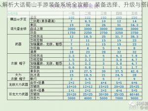 深入解析大话蜀山手游装备系统全攻略：装备选择、升级与搭配指南