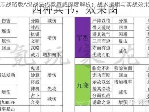 三国志战略版A级战法传檄宣威深度解析：战术运用与实战效果详解