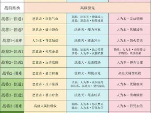 九阴真经手游攻略：狱下40层Boss挑战全解析，通关技巧大揭秘