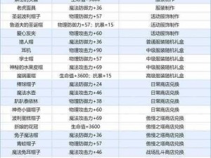 万王之王3D装备附魔系统深度解析：探索装备强化与属性提升的新境界