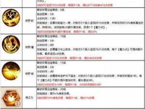 蜀门手游和尚技能加点攻略：实战技巧与优化配置揭秘