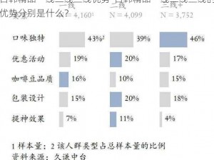 日韩精品一线二线三线优势-日韩精品一线二线三线的优势分别是什么？