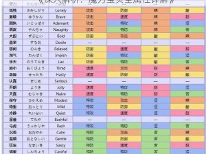 《深入解析：魔力宝贝全属性详解》