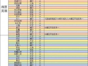 刀塔传奇：小娜迦觉醒攻略——解析90级英雄成长之路与技能搭配推荐