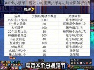 DNF小小硬币：游戏内的重要货币与功能全面解析介绍