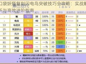 口袋妖怪复刻闪电鸟突破技巧全攻略：实战解析与高效进阶指南