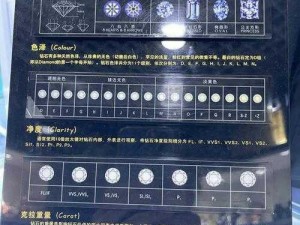 关于钻石等级的新时代象征：探讨钻石质量与价值的奥秘