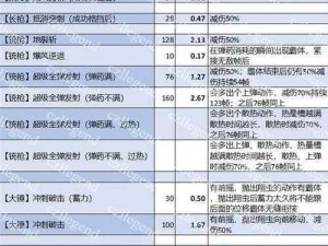 怪物猎人崛起：全方位解析30级弓装备搭配策略及战斗力提升攻略