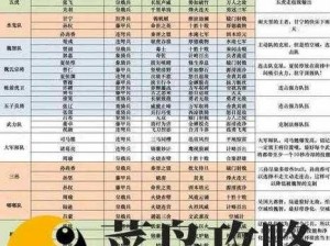 神都夜行录艾草阵容深度解析：最佳搭配策略推荐