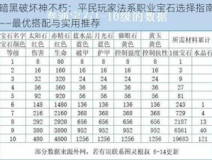 暗黑破坏神不朽：平民玩家法系职业宝石选择指南——最优搭配与实用推荐