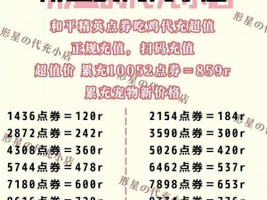 和平精英520主题皮肤2021年售价大全：最新价格一览表，不容错过