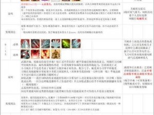 神界原罪2单狼盗贼暗杀流攻略：无声无影，致命一瞬的战斗策略分享