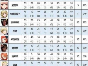 火焰纹章风花雪月全员资料详解：修伯特角色信息一览