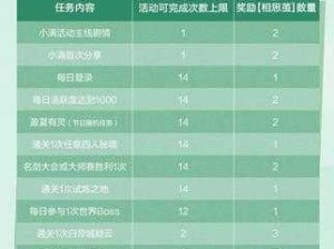 剑网3指尖江湖：全方位解读帮会福利体系 热门活动奖励一览表