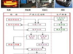 七日杀锻铁工艺详解：从原材料到成品的全流程解析