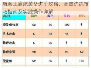 航海王启航装备进阶攻略：高效洗练技巧指南及实践操作详解