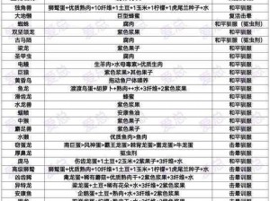 方舟生存进化：篝火使用秘籍与烤肉配方大全