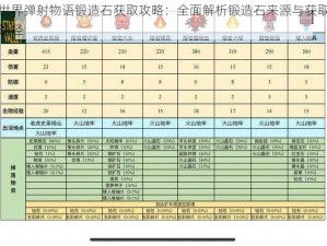 世界弹射物语锻造石获取攻略：全面解析锻造石来源与获取途径