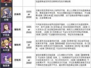 斗罗大陆魂师对决：唐月华阵容配置指南与魂环搭配策略解析