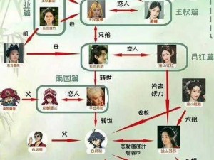 王权家族人物关系揭秘：权力斗争、爱恨交织的复杂网络探究