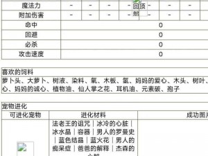 剑冢宠物进化全攻略：解锁合成秘籍，助力宠物蜕变进阶之路