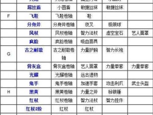 刀塔传奇最全新手入门攻略（下）：英雄培养、装备强化与战术深度解析